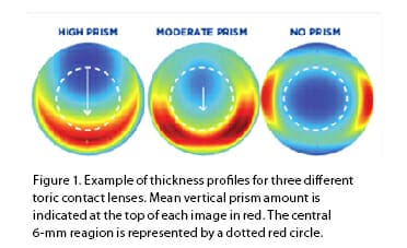 soft contact lenses with prism