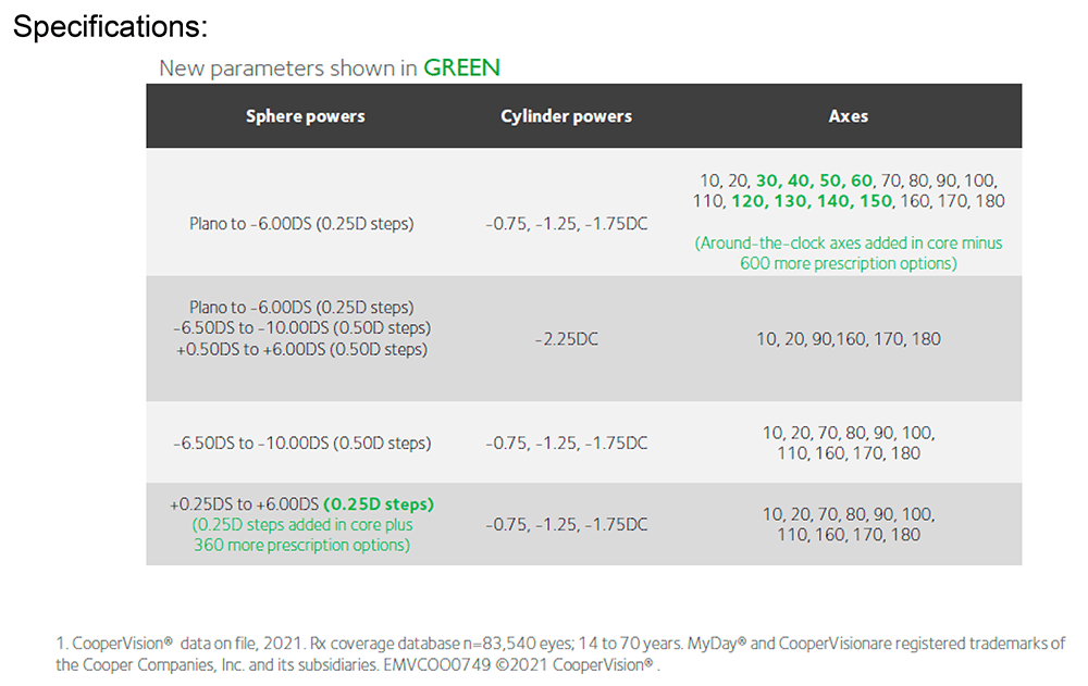 CooperVision Expands MyDay Toric Parameters Mivision   Cv Web 1 