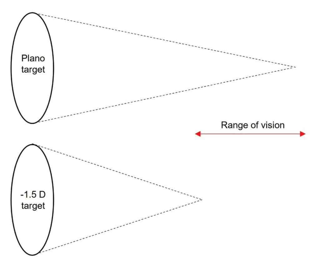 Tackling Ocular Menopause Presbyopia Management Strategies mivision