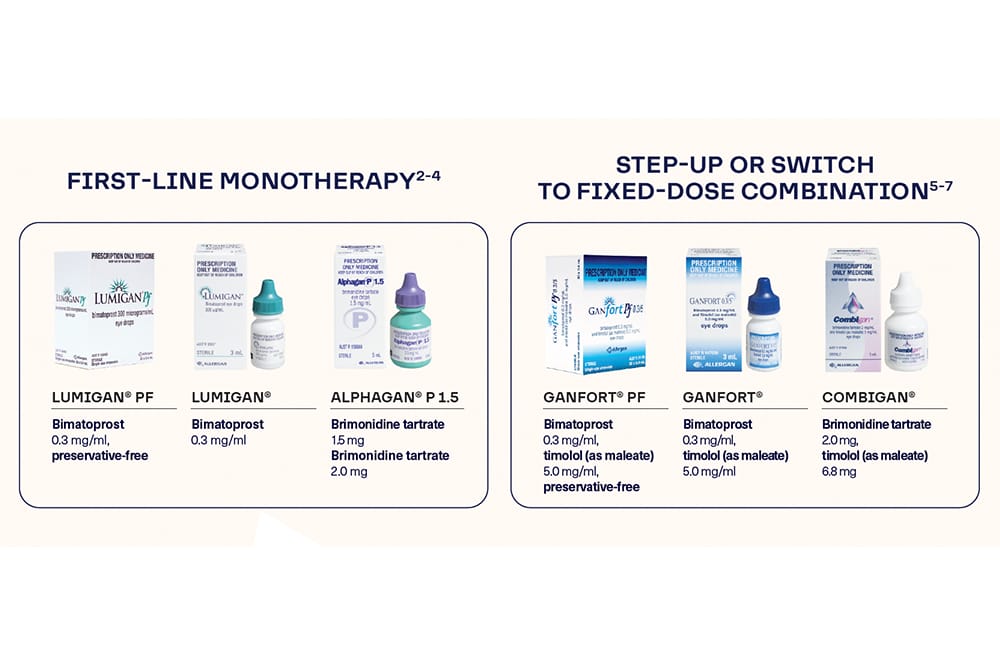 Ganfort and Lumigan Patient Adherence Programme