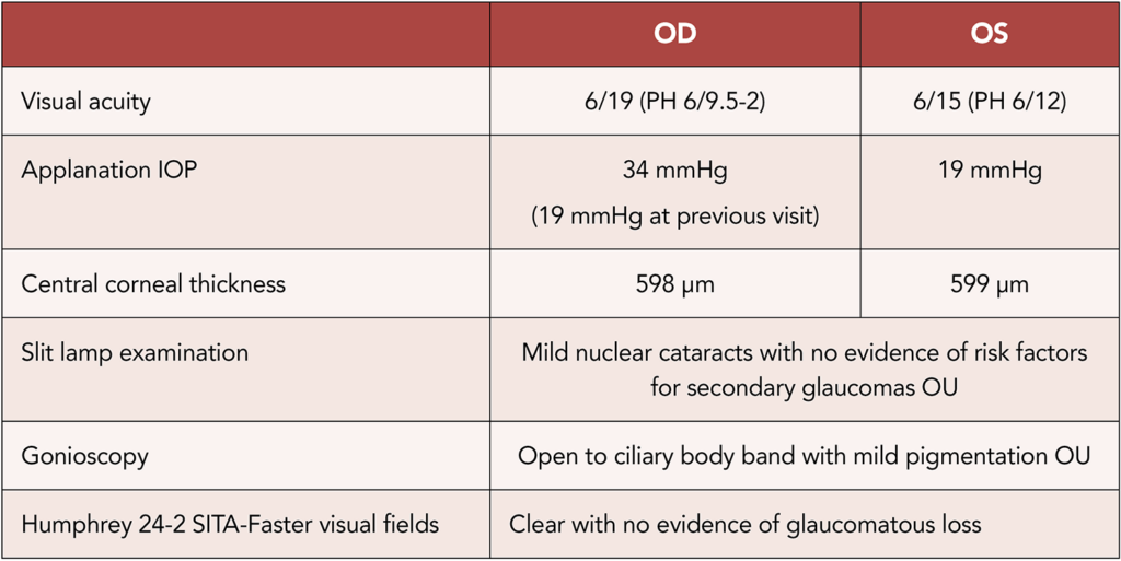 Table showing results for patient of C-Eye-C.