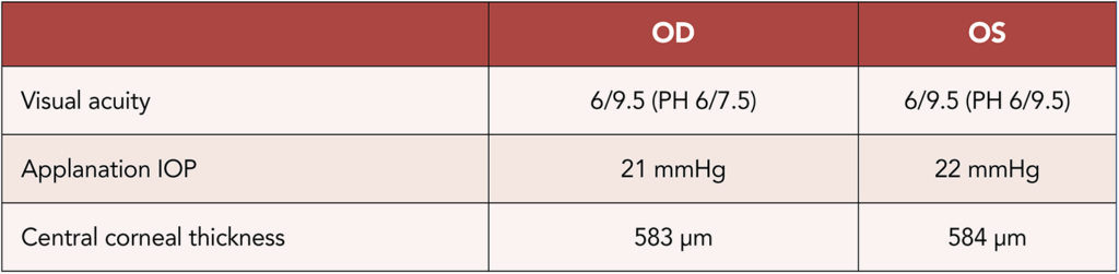 Results of a C-Eye-C patient in table form.