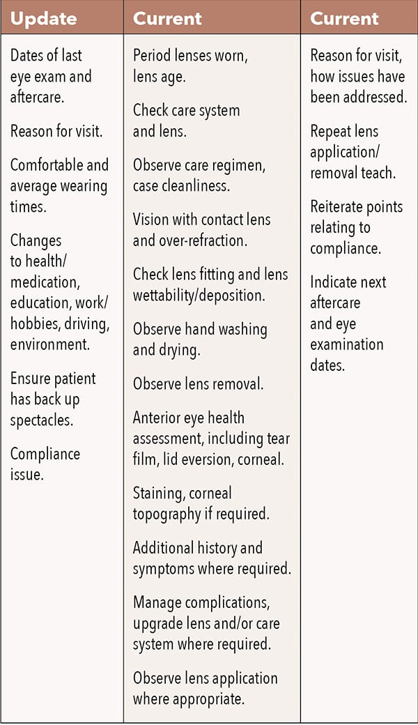 Table 3. Proposed aftercare routine.