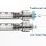 SteriJect Ophthalmic Needles