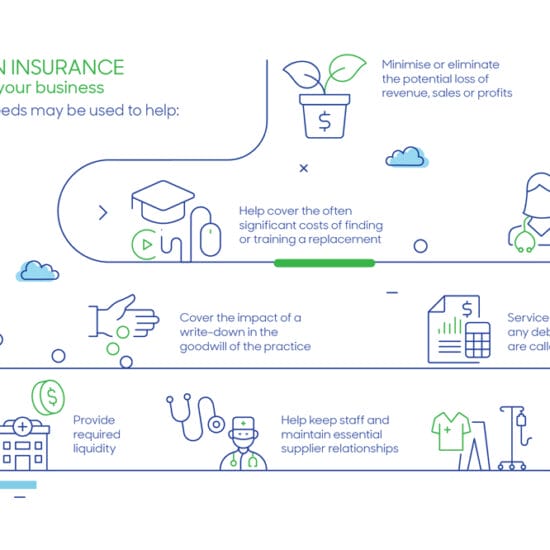 Graphic showing uses of key person insurance
