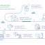 Graphic showing uses of key person insurance