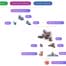 Figure 1. Complement cascade illustrating the classical, lectin, and alternative pathways converging at C3, with downstream activation of C5 and formation of the membrane attack complex (MAC).7 Published with permission of Creative Commons.